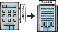 保険料振替（口座振替）